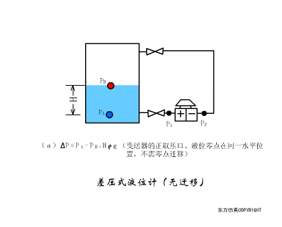 ▼电容式油量表原理▼频率差法测量流量的原理▼空气传导型超声波发生