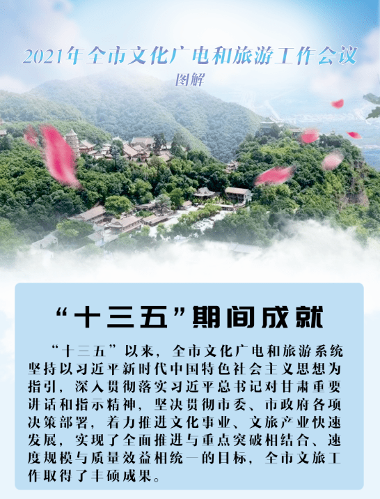 市文化广电和旅游工作会议(一)全市文旅产业"十三五"各项工作圆满收官