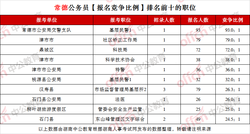 娄底市多少人口_娄底网吧斗殴命案 警方11小时告破(2)