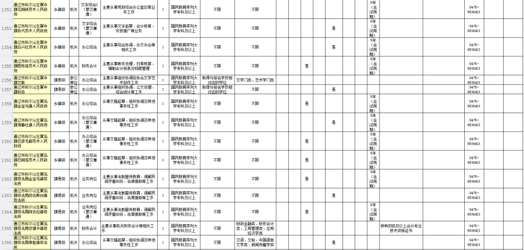 通辽人口2021_通辽地图(2)