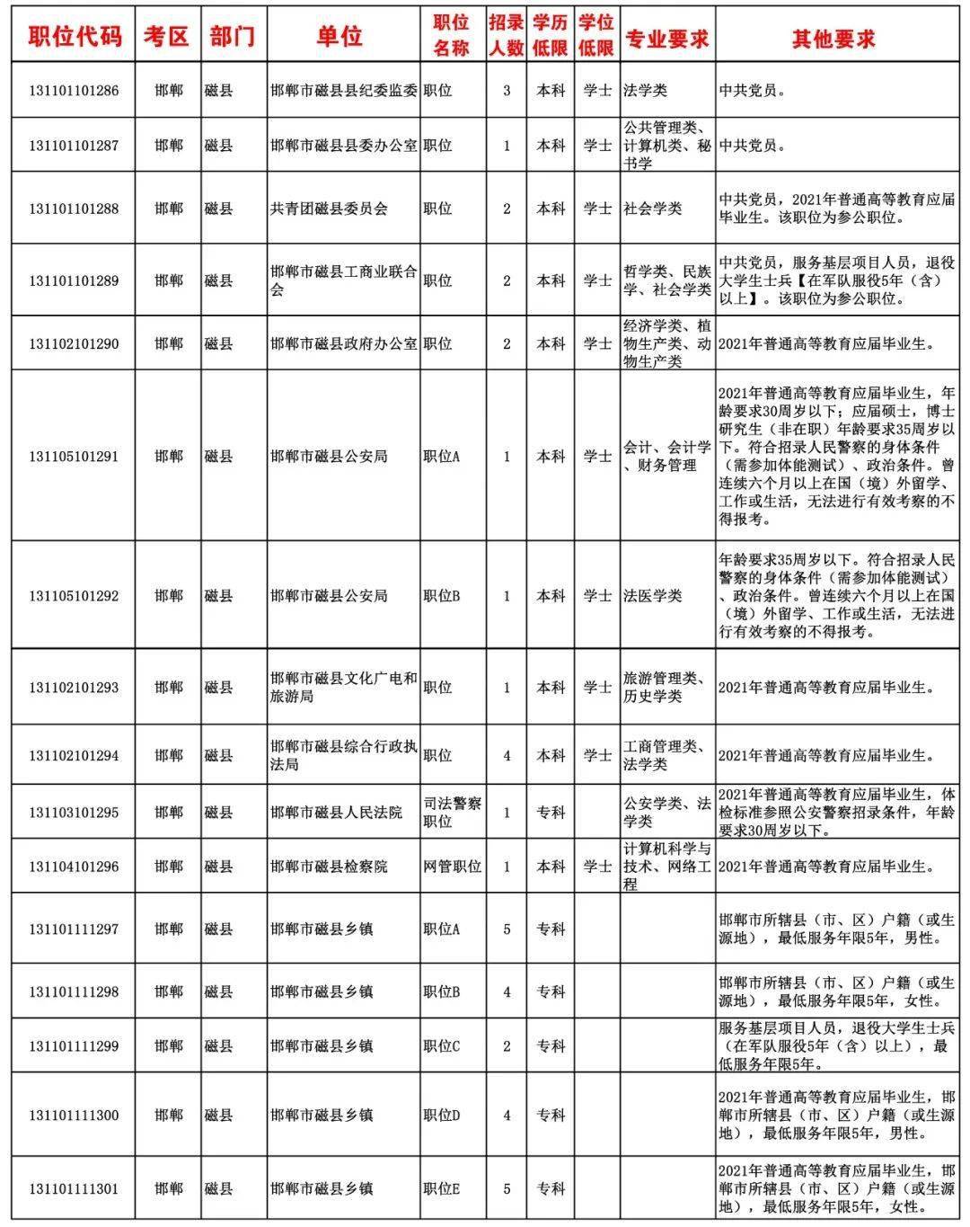 2021河北省人口与计划生育条例_人口与计划生育手抄报(3)