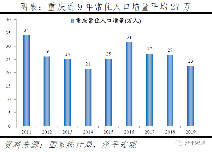 中国人口稀有的市_中国人口图片