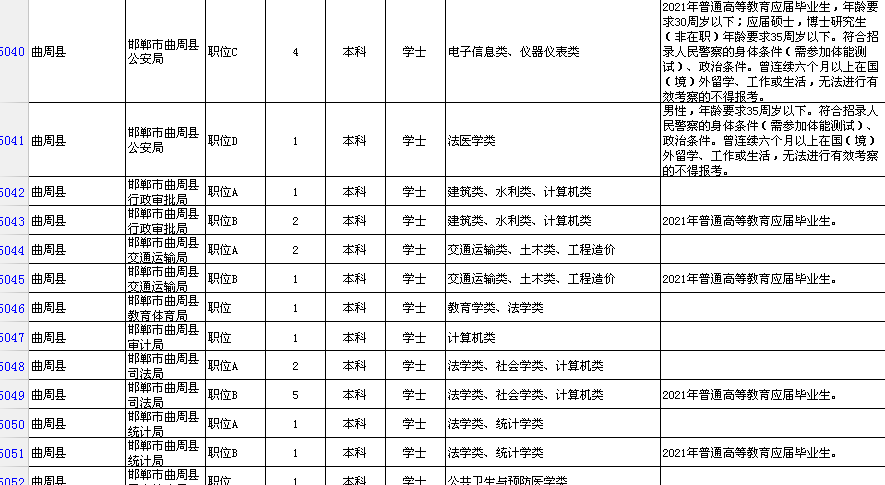 邯郸市人口2021_邯郸 2021年度灵活就业人员养老保险开始缴费啦(3)