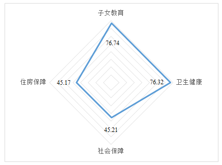 流动人口均等化_新发布 60城,青岛进前五(3)