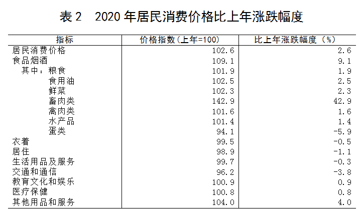 广东兴宁市2020年gdp_住宅成交量价环比同比全下降 梅州楼市2020年开局如何(3)