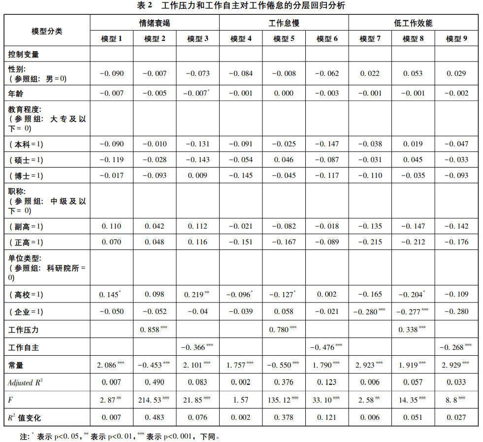 失业人口调查表是干嘛用的_人口失踪调查表(3)