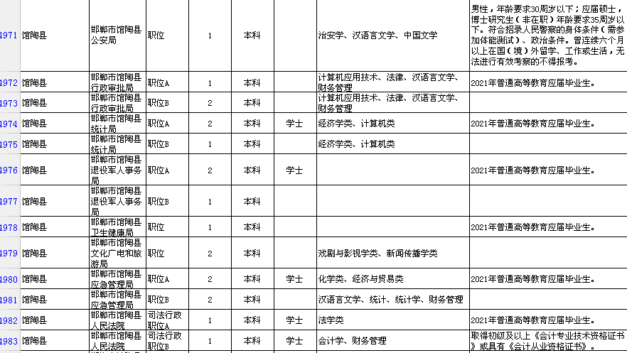 邯郸市区人口2021_邯郸市2021年最后一期 限招120人直升本科,政府扶持,考过可考