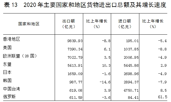 广东2020省gdp_2020年中国省市人均GDP排名 广东仅排第六,福建太令人意外