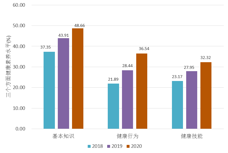 2020年合肥市人口数据变化_合肥市病历单2021年(2)