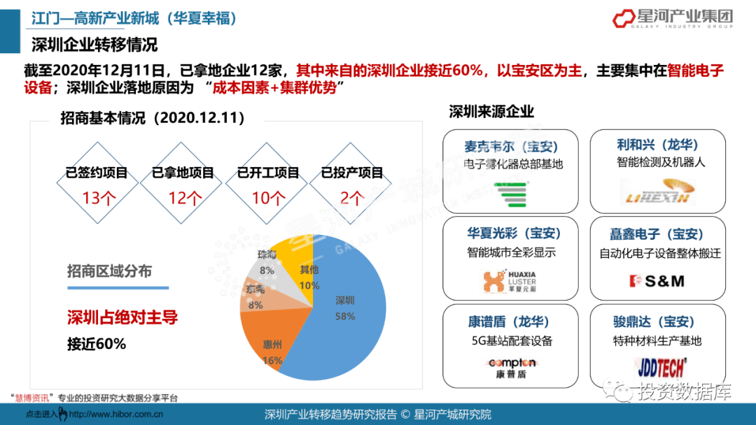 2021年深圳各行业gdp_深圳2021年一季度10 1区GDP排名来了 各区重点片区及项目曝光(3)