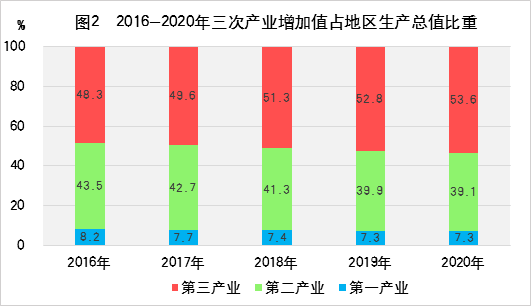 2020年山东省gdp