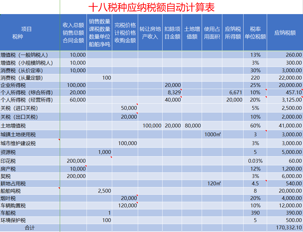 企業所得稅彙算清繳申報表excel版(帶公式-自動計算),城建稅,教育費