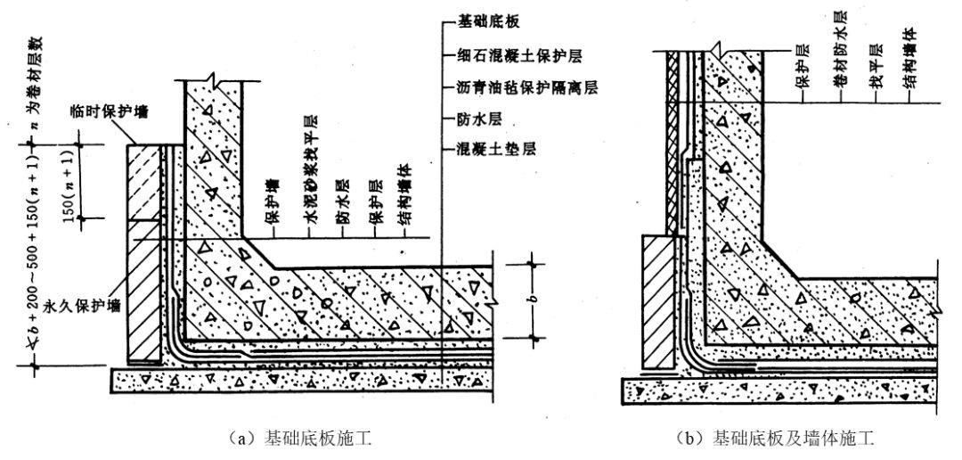 地面防潮层做法图片