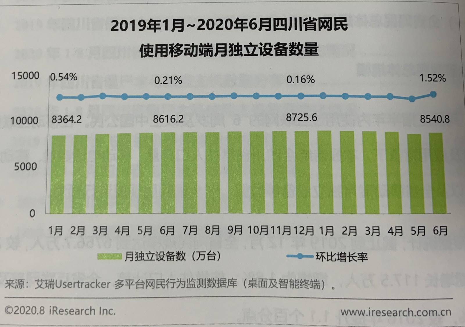 南宁2020人口普查上网填表_南宁有多少人口2020年(3)