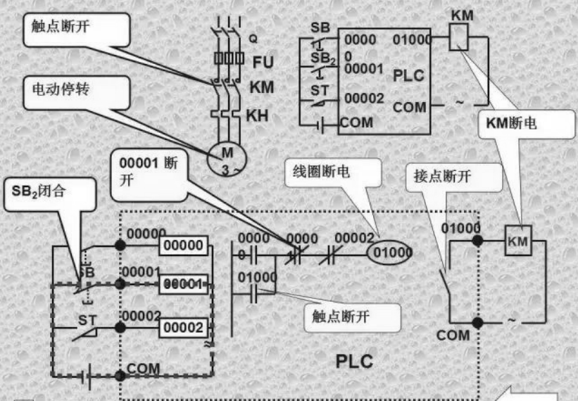 plc系統的基礎知識及工作原理深度解析