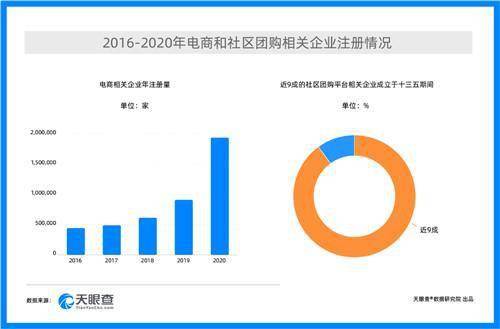 清政府时期经济占世界总量