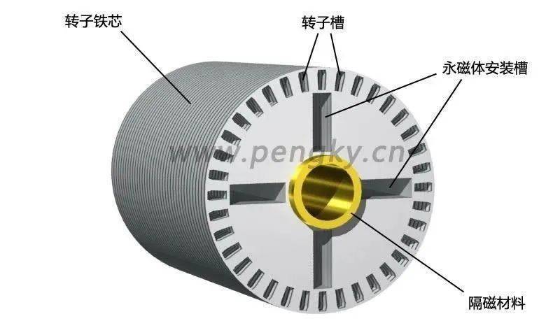 永磁同步電動機的原理與結構_轉子