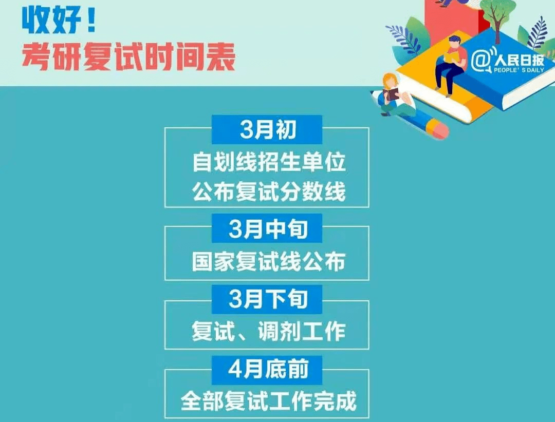 了考研複試時間表,所列時間跟大星之前預測的差不多,算是一錘定音了