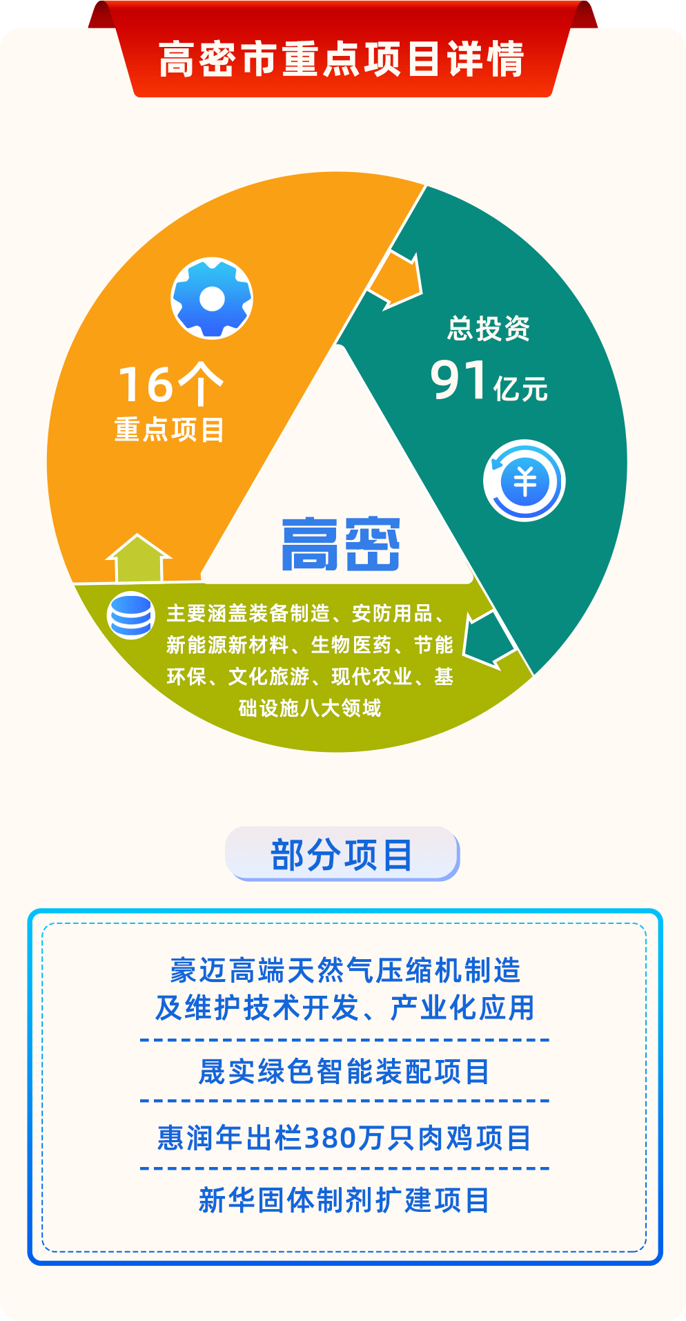 2019年昌乐县GDP_昌乐县实验中学照片