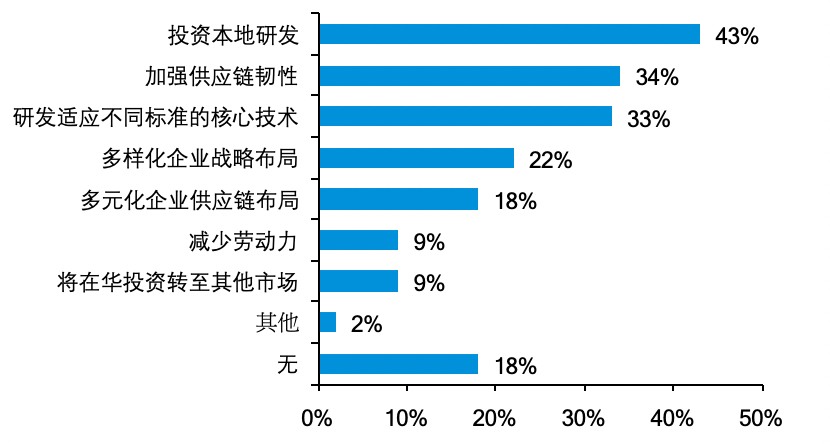 德国在中国投资多少人口_二战德国人口图(2)