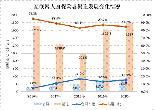 文明6人口增长速度_文明6 分城人口技巧及水渠作用图文详解(3)