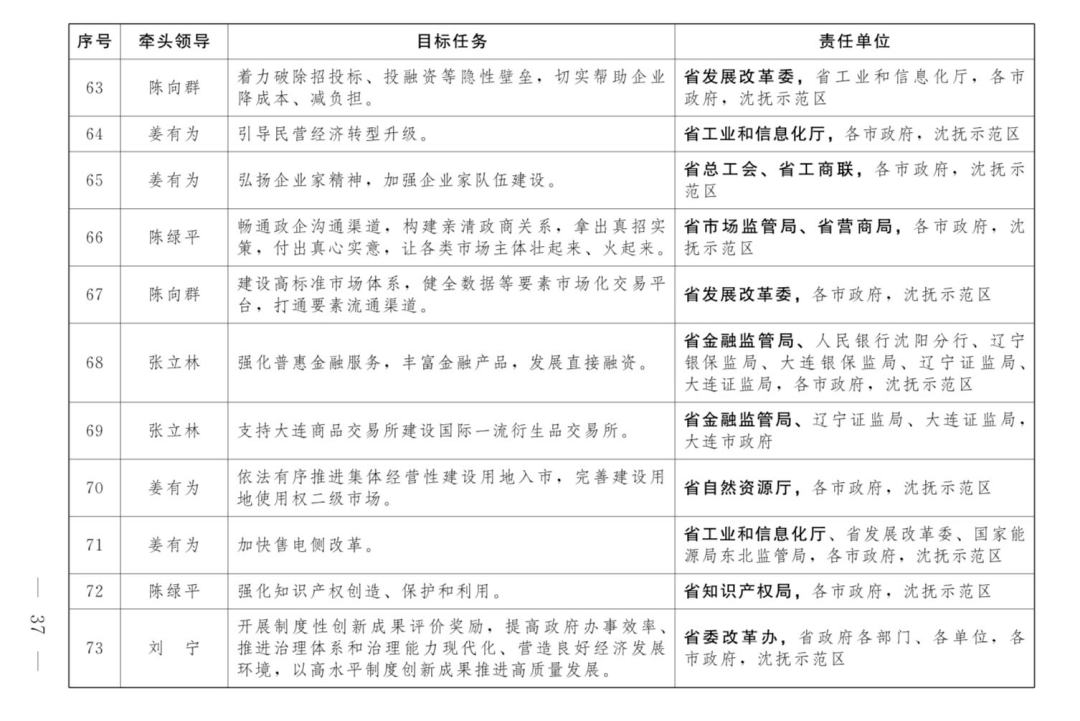 辽宁省留守儿童人口_辽宁省迁入人口(3)