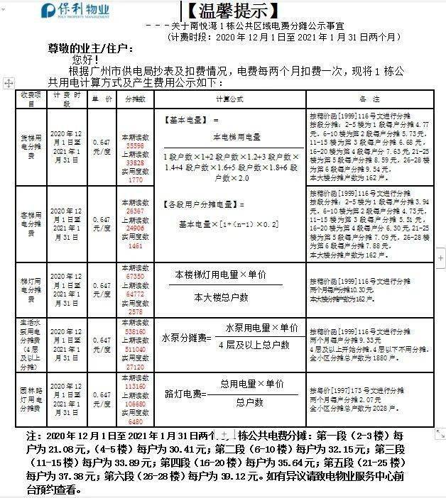 以下是2020年12月1日至2021年1月31日电费公摊明细 保利南悦湾物业