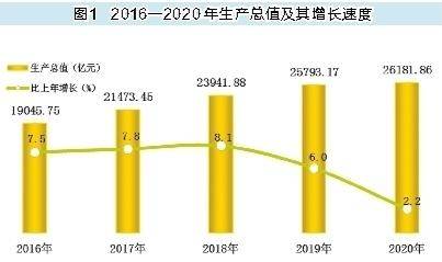 陕西吴起县gdp2020_陕西各县地图