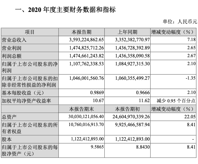 浦东2020gdp