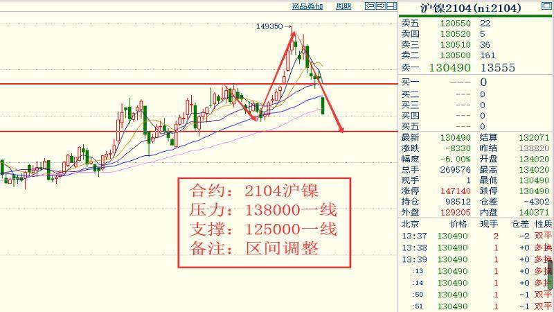 秦皇岛2021年gdp_秦皇岛gdp曲线图(3)