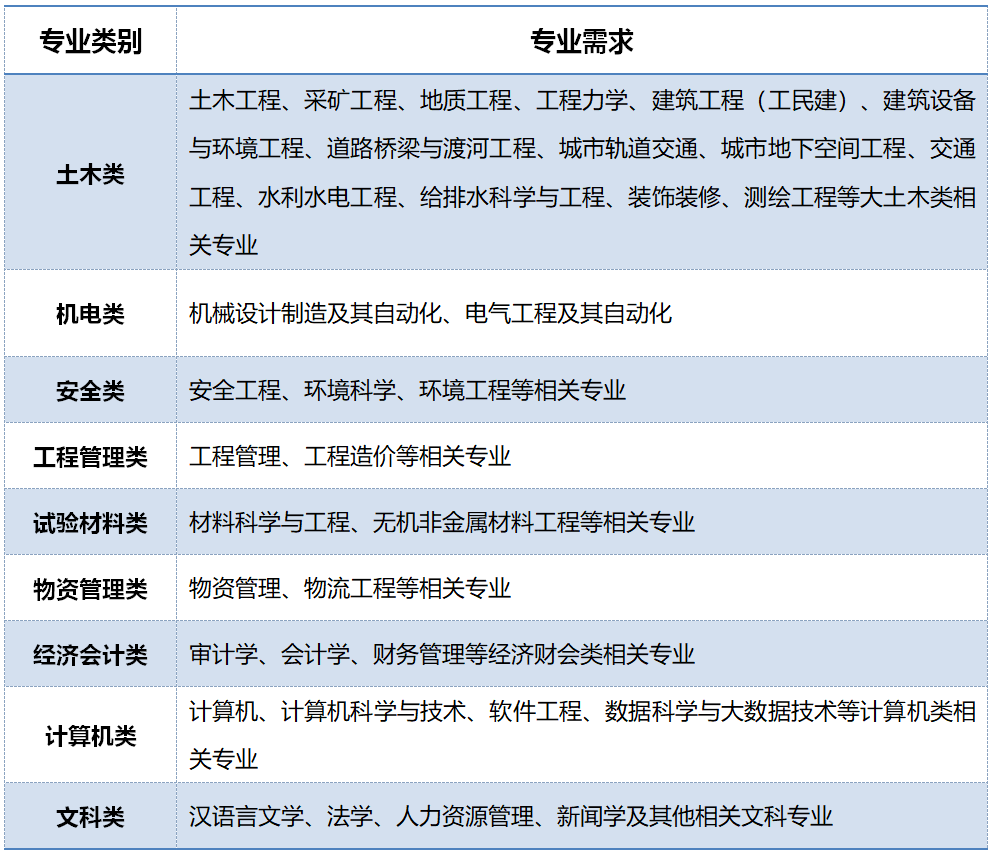 隧道招聘_招聘信息 上海隧道2022届校园招聘(2)