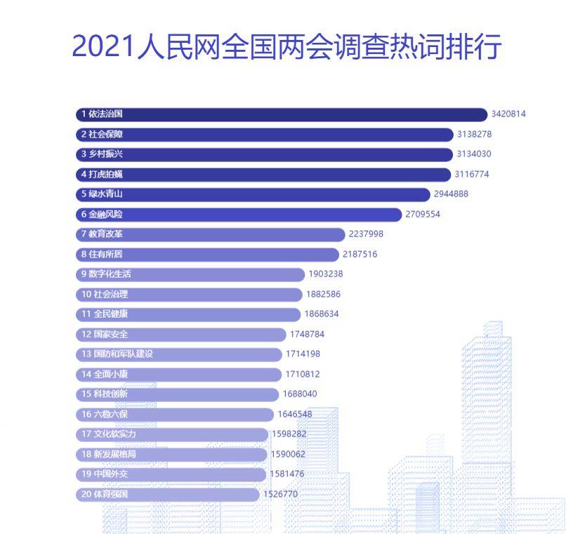 梁志春微博2021年广州gdp_去年 广州 GDP 增长 10.5 增速高于京沪深(2)