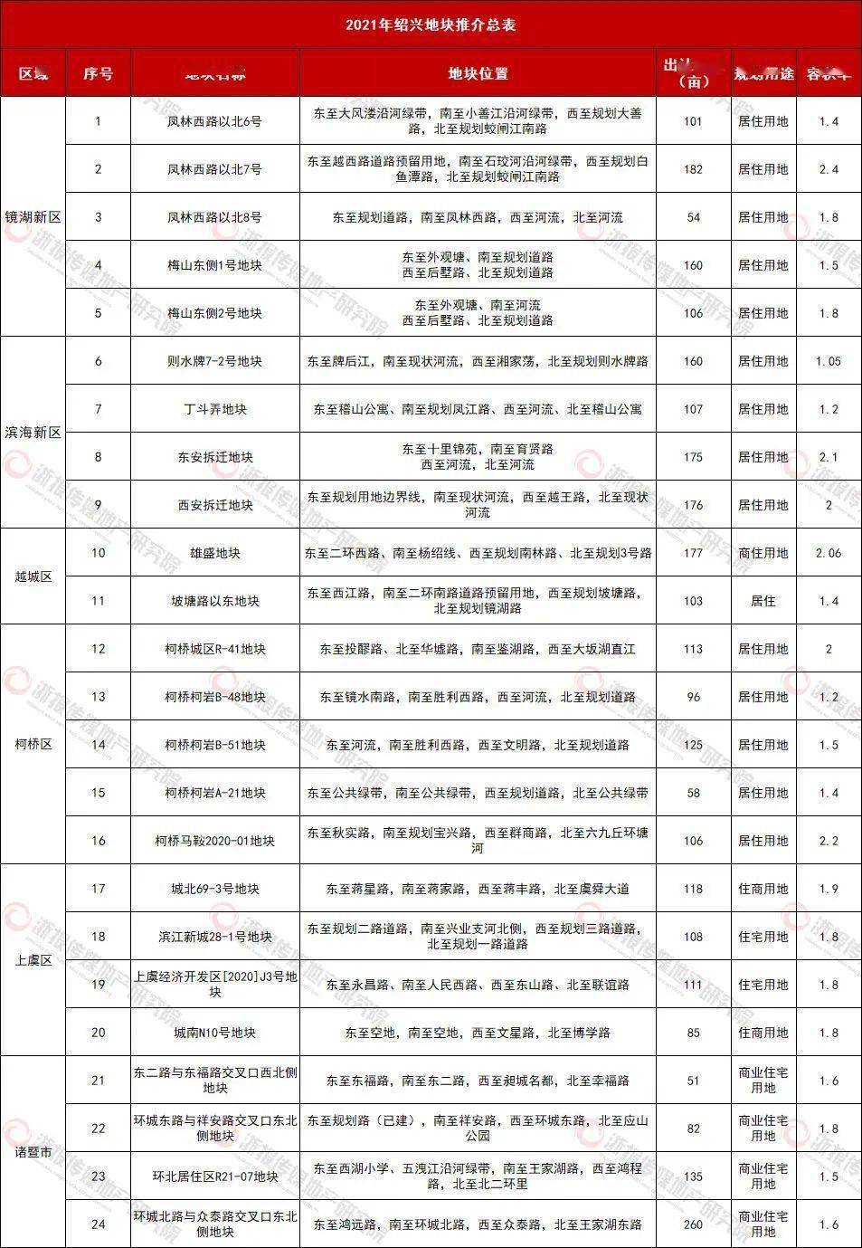 房企排名2021_2021全球药企排名10(3)