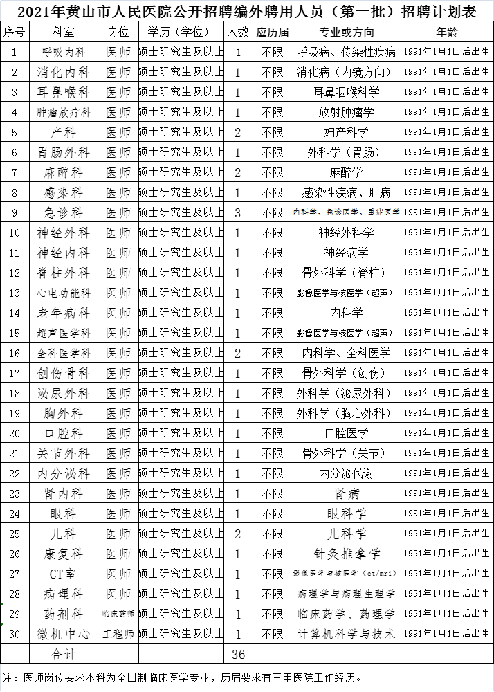 黄山市人口_安徽人口“大数据”公布!黄山市人口为……