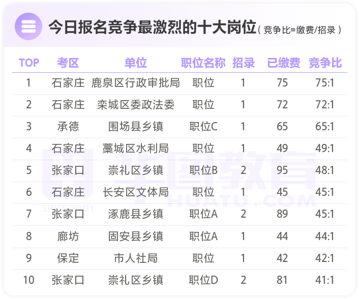 邢台人口数_邢台学院