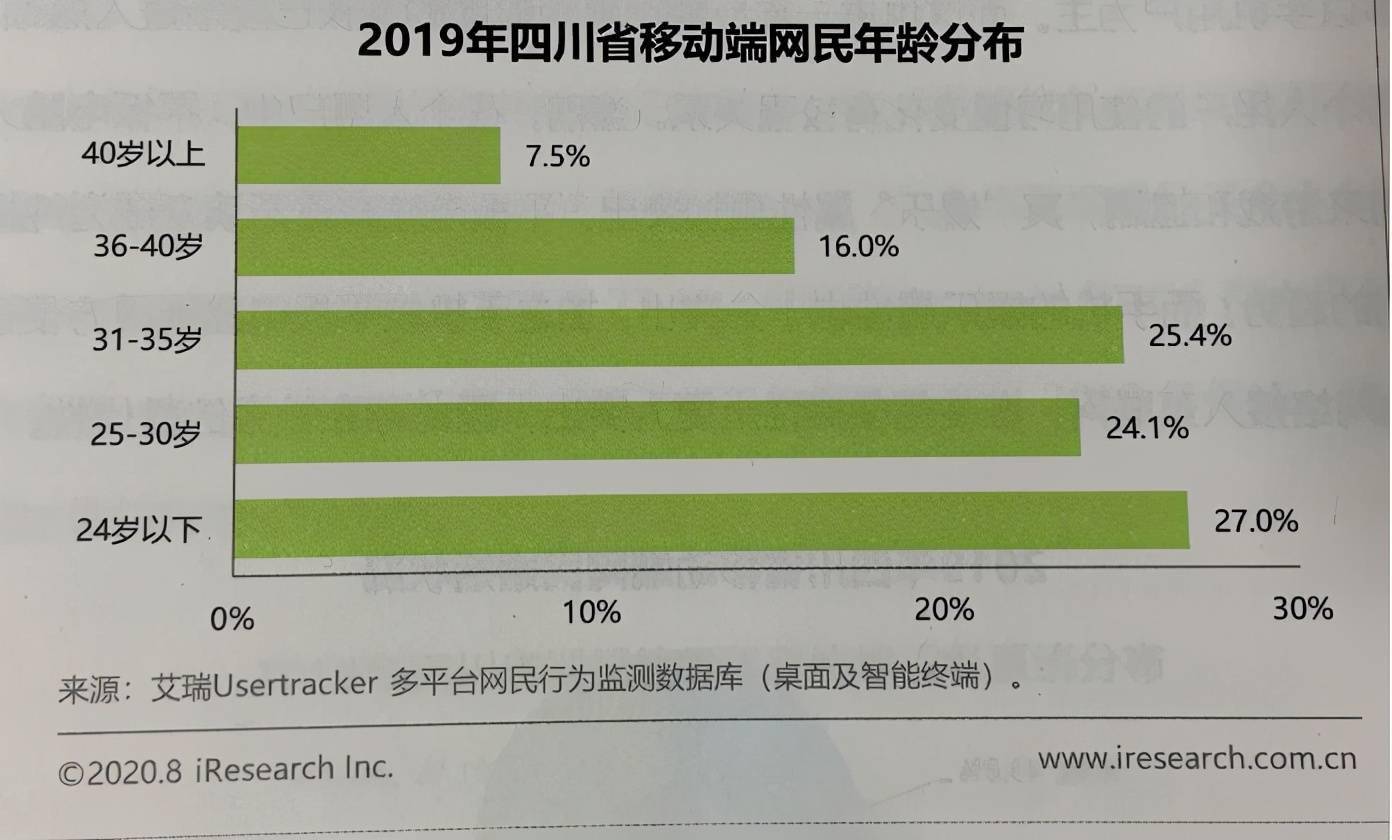 2020各省流出人口一览表_2020各省迁移人口(3)