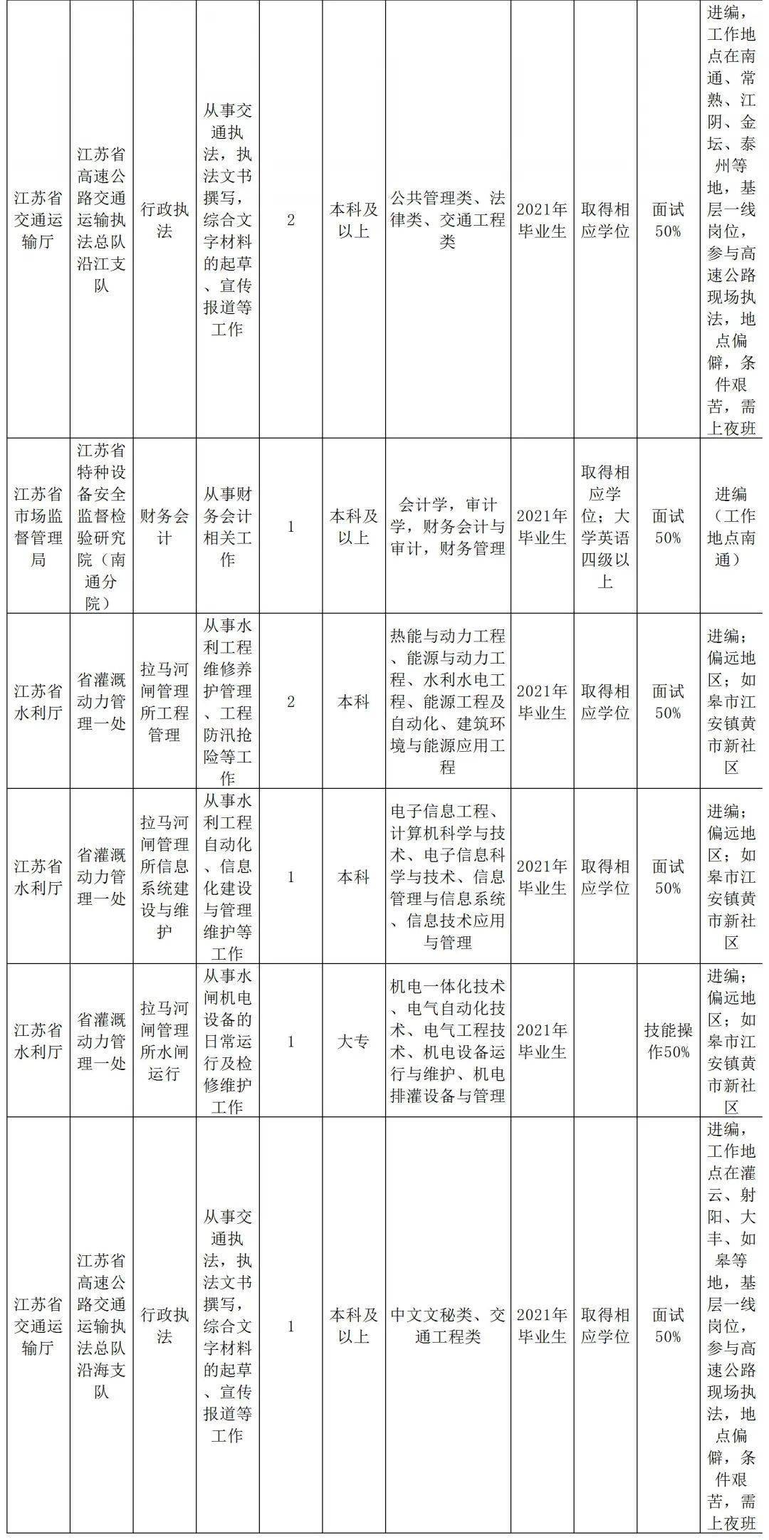 2020年各省人口总数及人口结构_1985年各省人口(2)