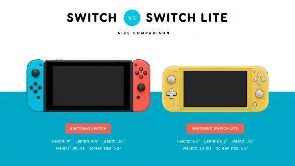 爆料称升级版switch圣诞前推出更大屏幕更高分辨率 Yt9遊戲推薦