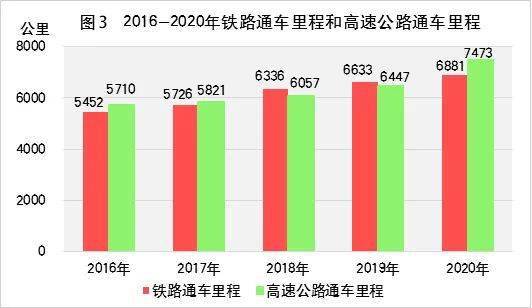 2020各省gdp发展_2020各省gdp排名图片(2)