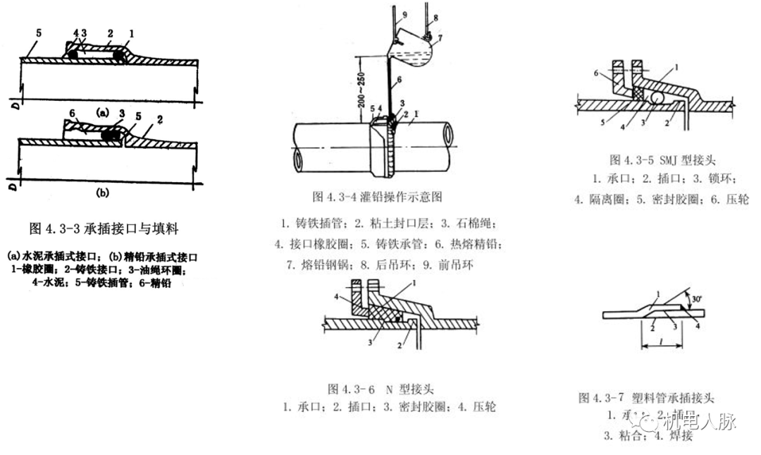 室外燃气管道安装技术要点