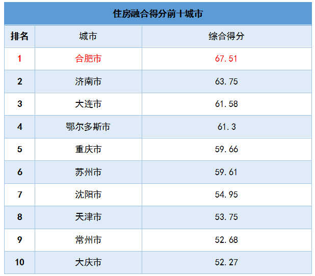 弥勒市流动人口有多少_弥勒市图片(2)