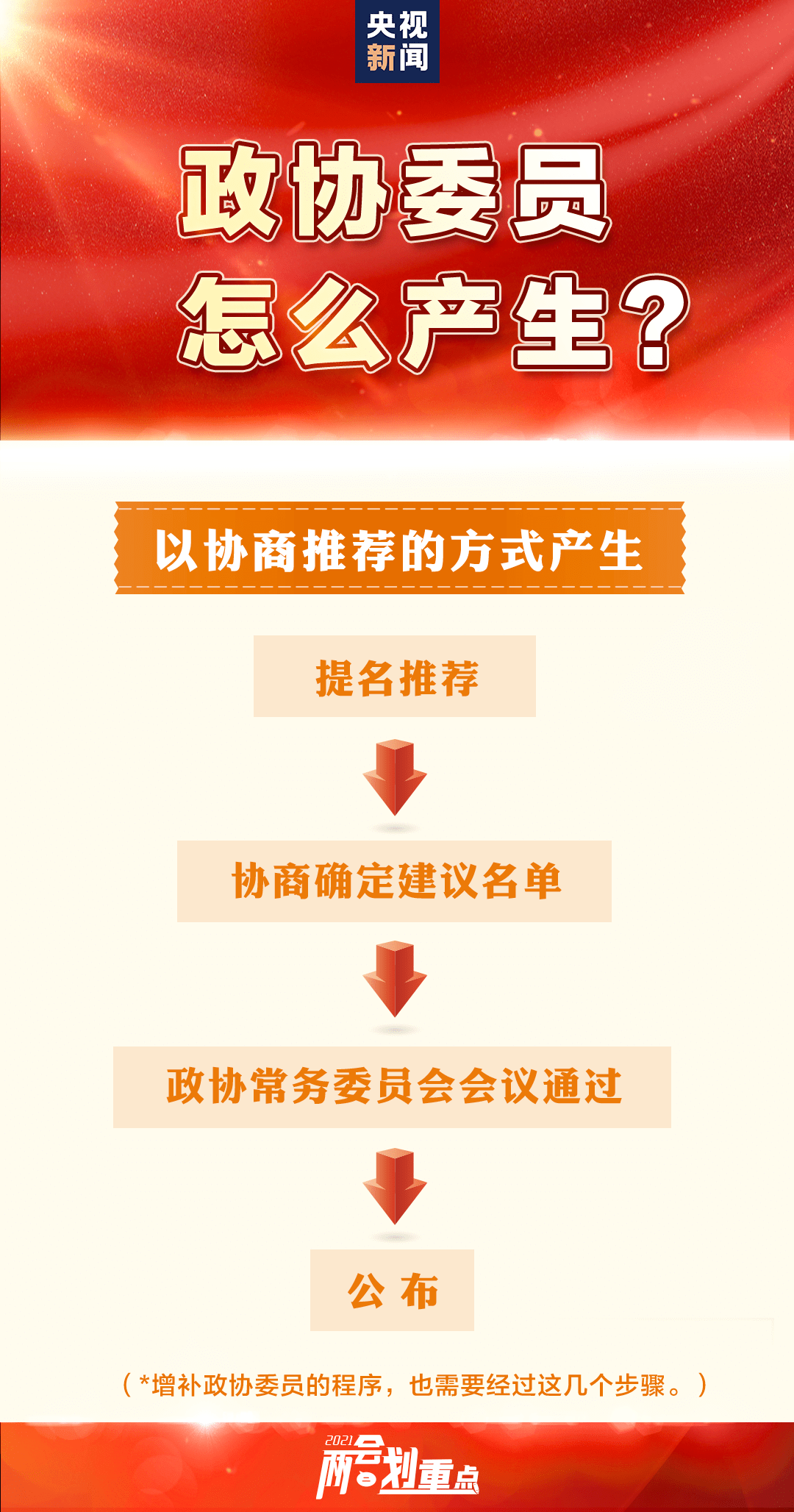 什么时间开两会2025 c05c1753c7854ef5b0f7744ed7d2857c.png