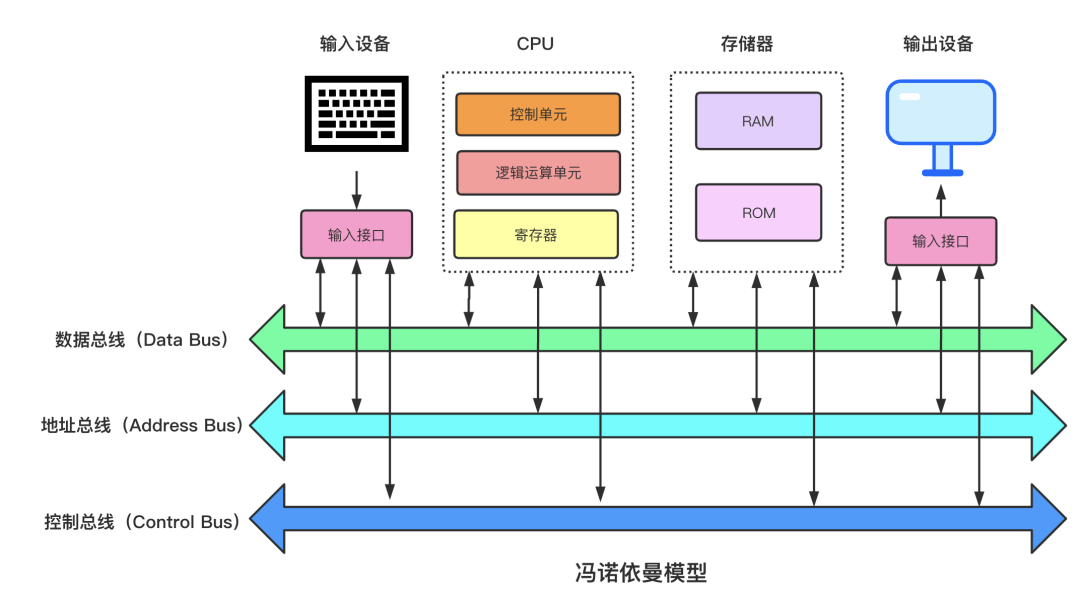 用心讲解操作系统几个核心知识 缓存