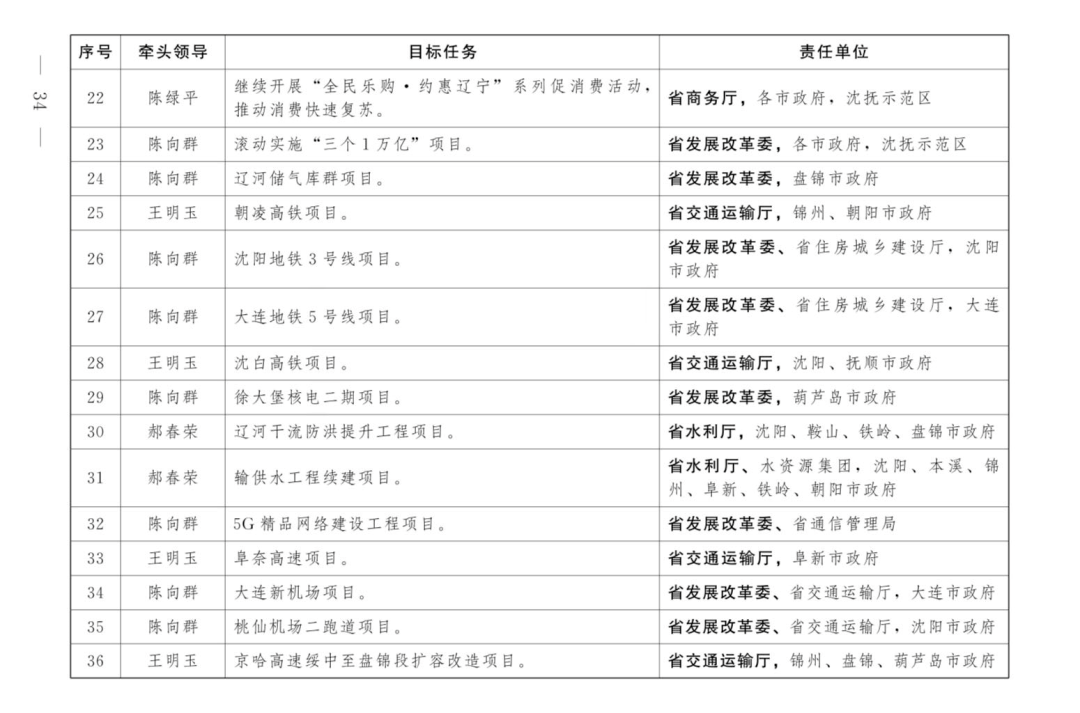 江苏人口普查员的补助费什么时候发(3)