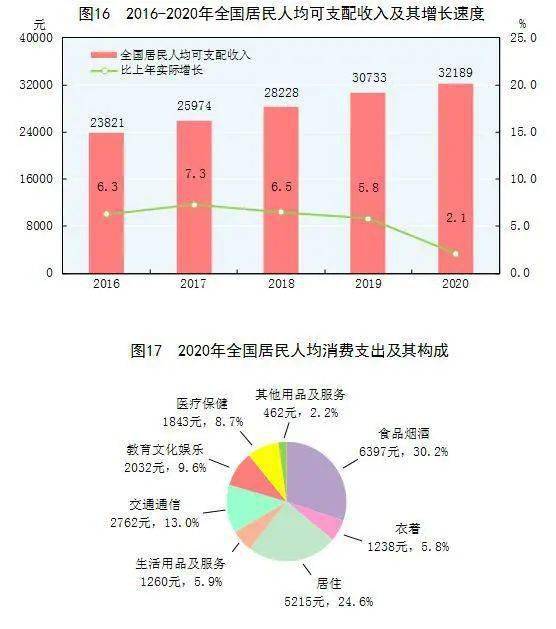 2021怀集gdp(3)