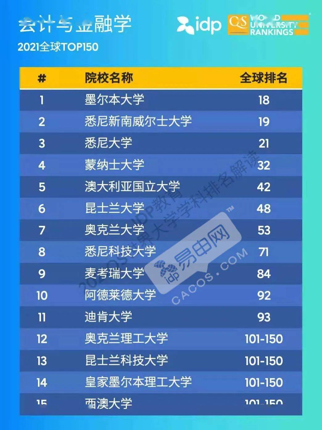 澳洲金融排名_澳洲龙虾(2)