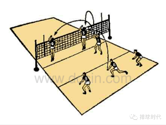 排球心形防守阵型图片