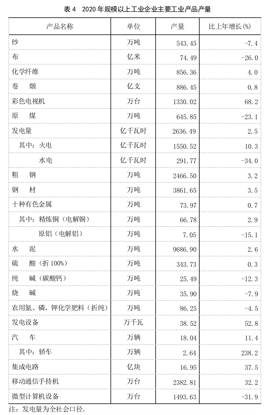 贵定2020年人口总数_贵定中学图片(3)