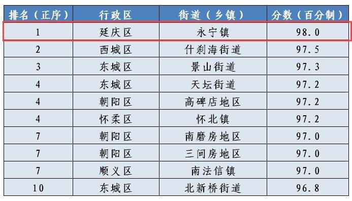 2021年林州市各乡镇人口基数_林州市2021年规划