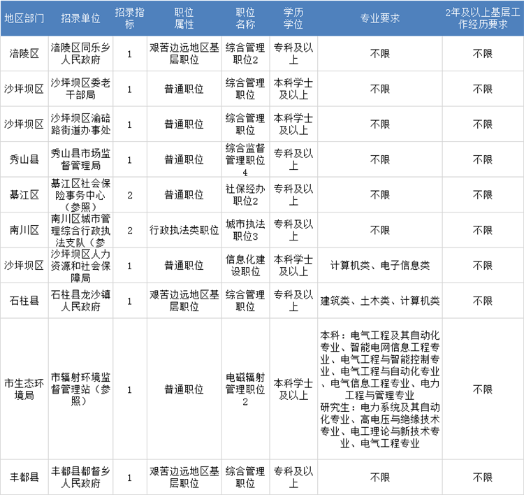 重庆人口2021总人数_2017年重庆统计公报 GDP总量19500亿 常住人口增量27万(2)